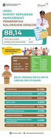 Survei Kepuasan Masyarakat 2025 SEM 1